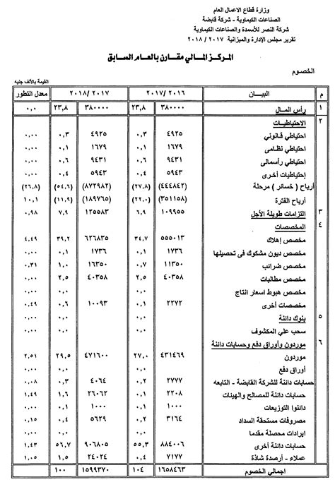 2018القوائم المالية لشركة فودافون مصر pdf